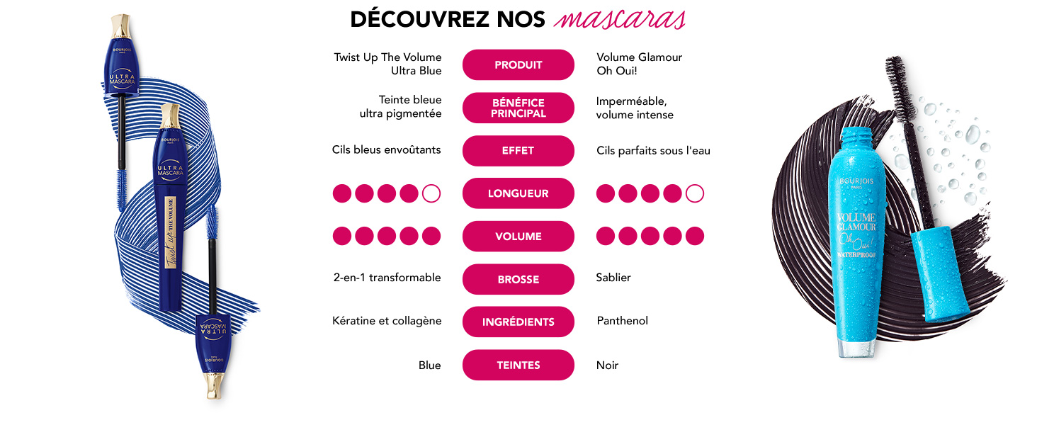 Twist Up The Volume Balm Booster 2-en-1 volume + longueur + soin des cils Cils allongés