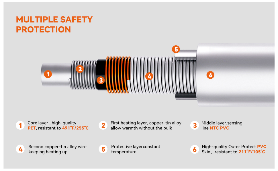 Warm Storm Dual Control 75W Electric Underblanket Super King Size