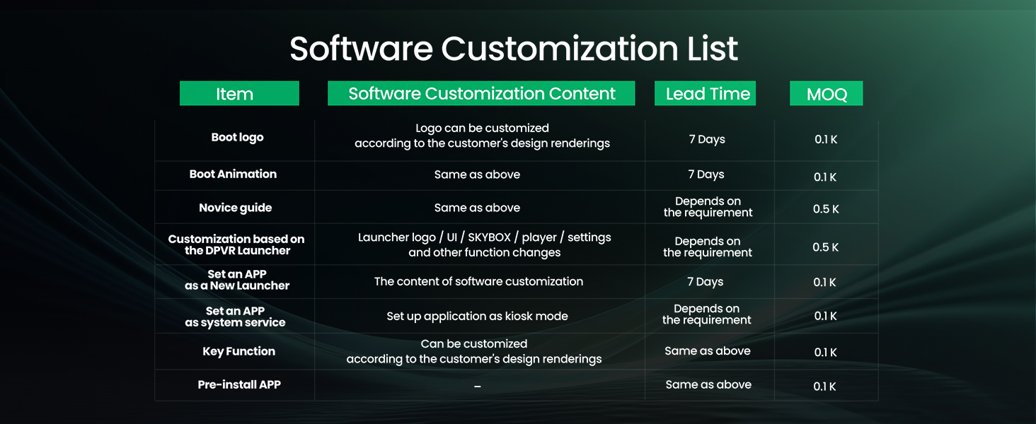 Software Customization List