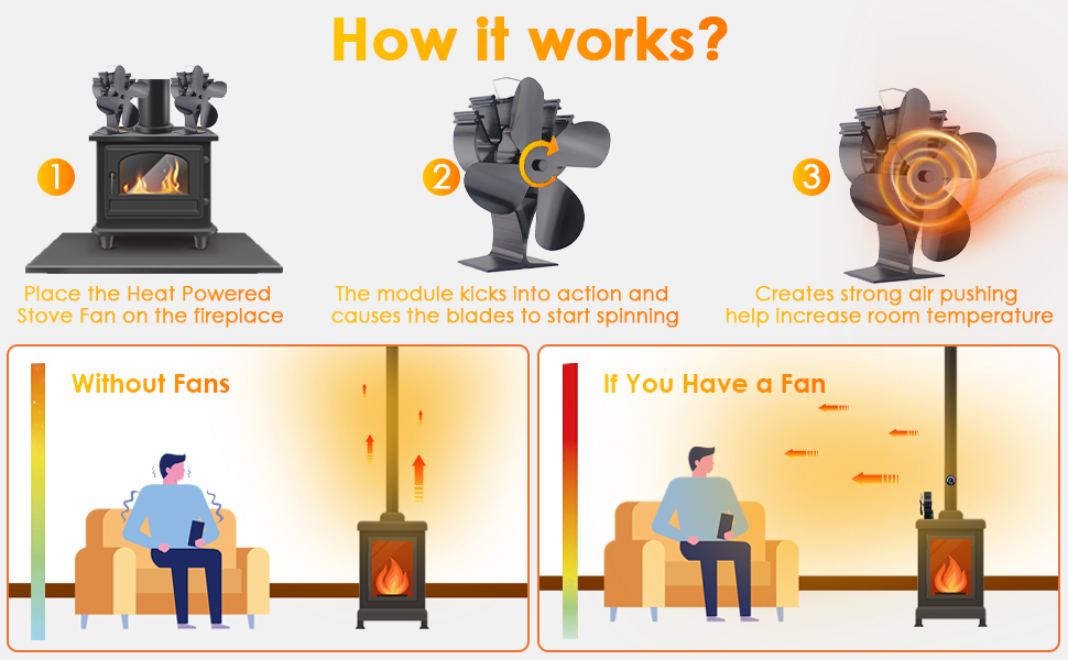 Stove Fan Log Burner Fan Wood Burner Fireplace Fan with Thermometer 4