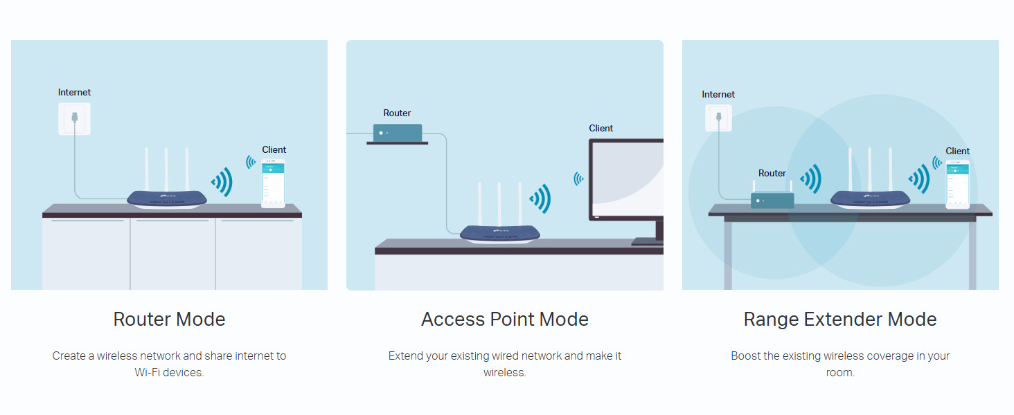 Archer C20 AC750 Wireless Dual Band Router