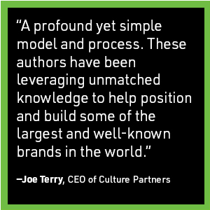 The Brand Benefits Playbook