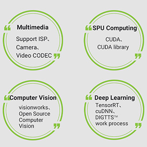 AI Computing Neural Networks SDK