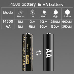 Small manufacture image 6