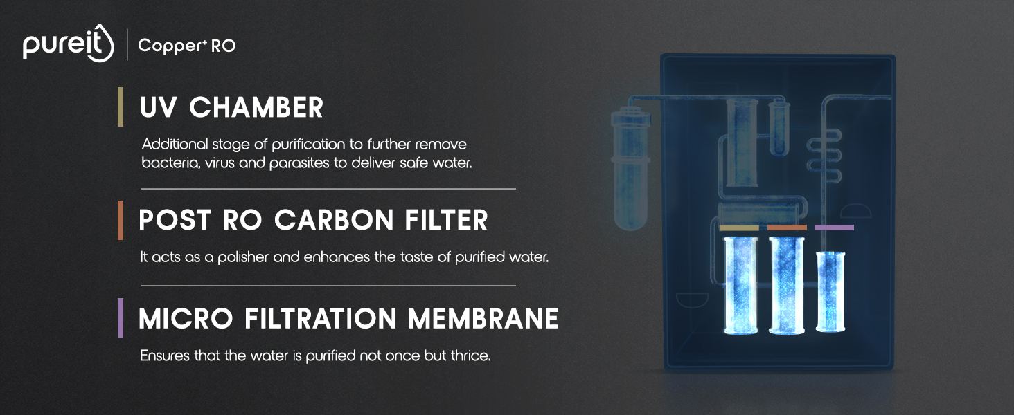 RO+UV Water Purifier