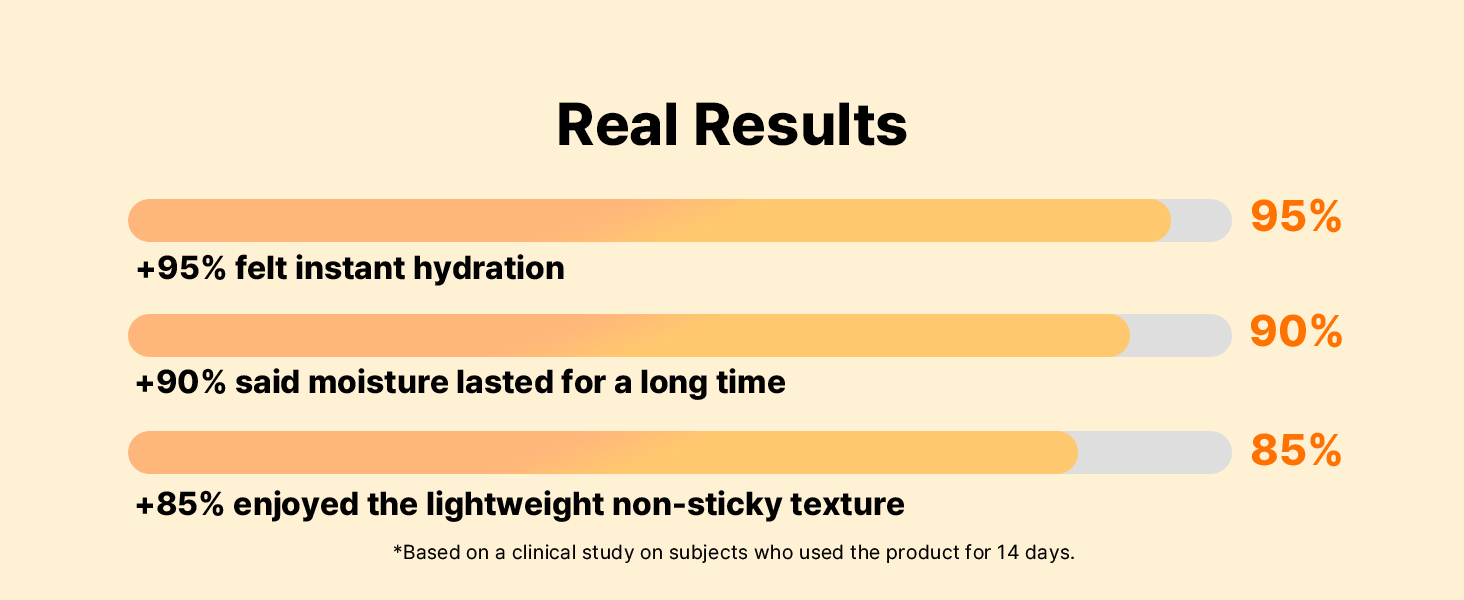 real results COSRX Propolis Ampoule, Glow Boosting Serum for Face with 73.5% Propolis Extract