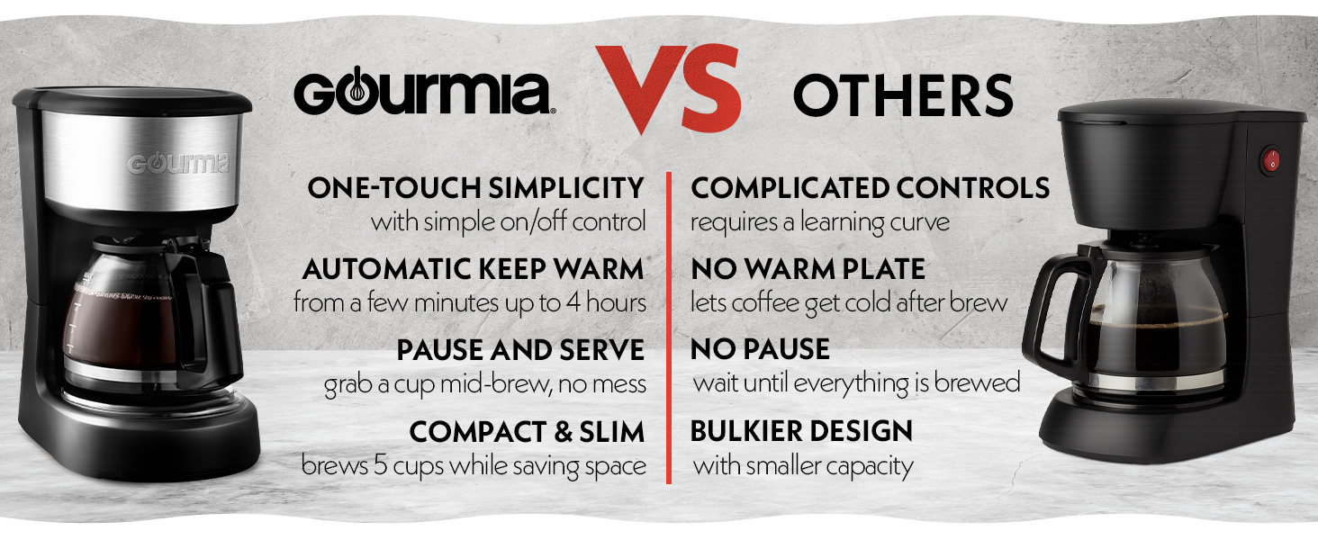 Start Your Morning With The Gourmia Coffee Maker 5 Cup Capacity