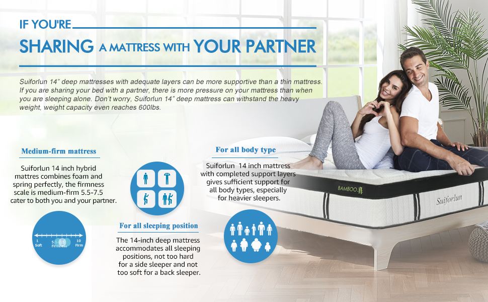 Suiforlun 14 inch Double Mattress in a Box, Gel Memory Foam 7Zone Coil