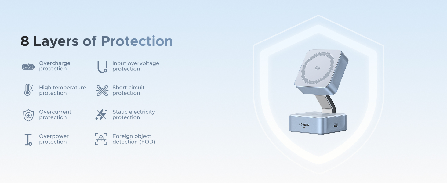 Text reads '6 Layers of Protection'. Product diagram showing multiple protective layers with technical specifications and icons.