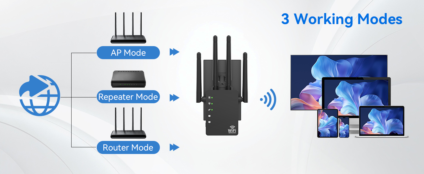 WiFi Extender Signal Booster
