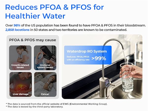 Waterdrop G3P800 Reverse Osmosis System, 800 GPD Fast Flow, NSF/ANSI 42 & 53 & 58 & 372 Certified