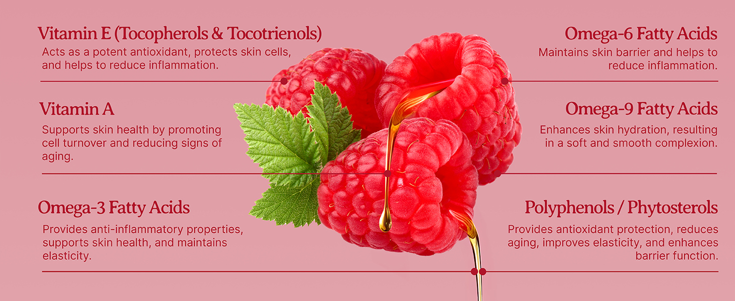 Red Rasp Nutrients