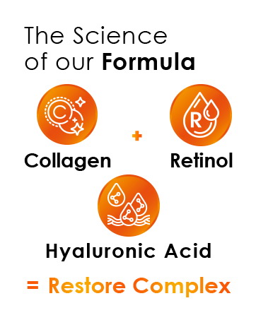 The science of our formula: pepha tight, plant stem cells, nad+ daily restore complex