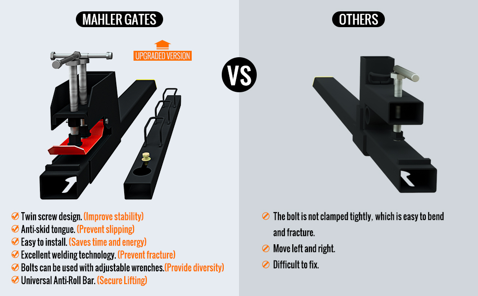 MAHLER GATES New Clamp On Pallet Forks, 43” Total Length