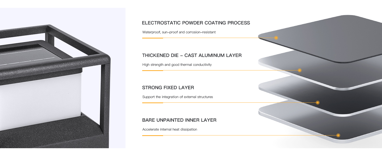 Exterior Light Fixture Material