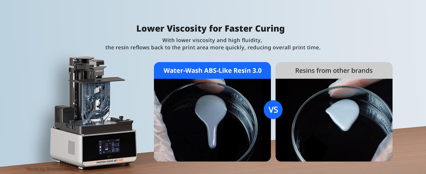 water washable abs like resin 3.0