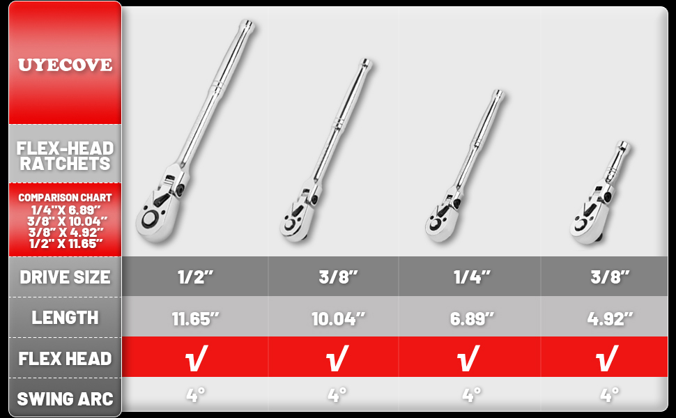 Amazon.com: UYECOVE 1/2 3/8 1/4 Inch Drive Ratchet Set, 4Pcs
