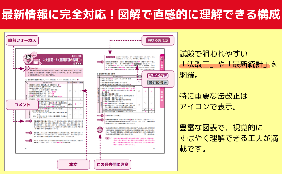 不動産調査バイブル　DVD テキスト　チェックシート 究極の不動産調査バイブルセミナーDVD｜浦田健の金持ち大家さん