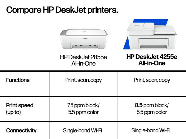 Compare HP DeskJet printers