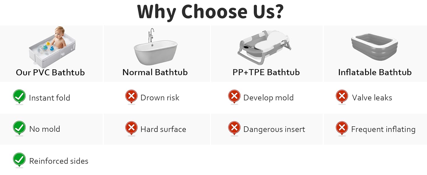Our bathtub can be instantly folded, won't develop mold and won't be flimsy when filled with water