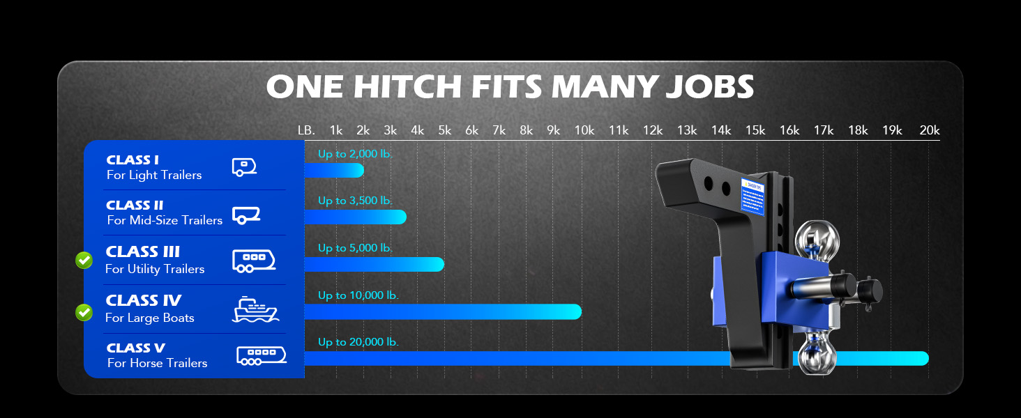 drop hitch receivers