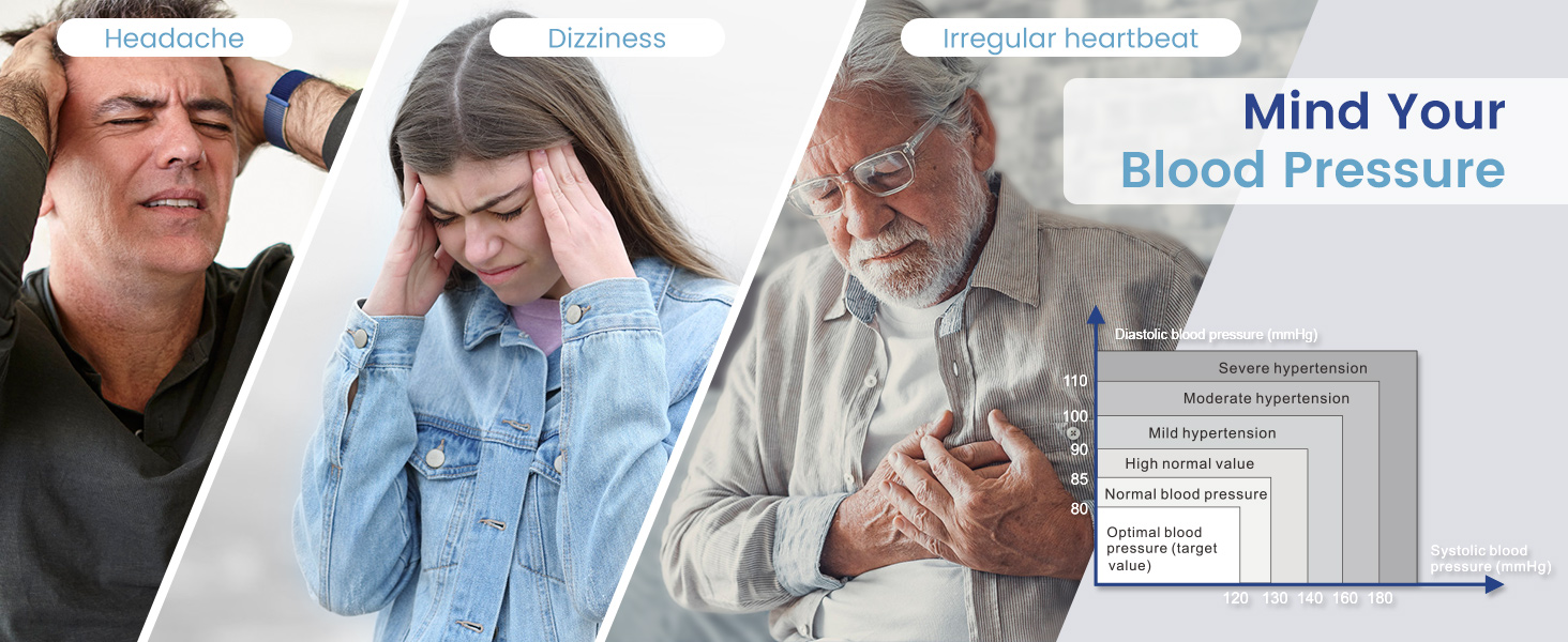 Infographic showing three people with health concerns and text 'Mind Your Blood Pressure', suggesting awareness about hypertension.