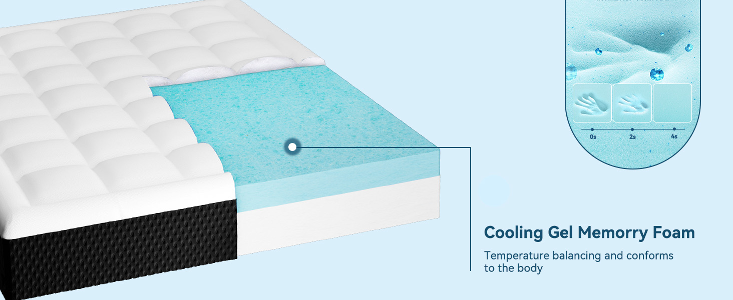 gel memorry mattress