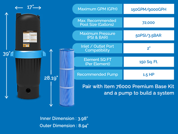 sure line α Amazon.com : SWIMLINE HYDROTOOLS Inground Pool Cartridge