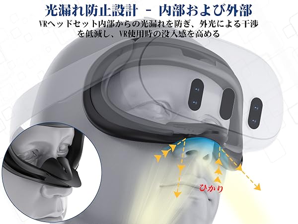 買*代様  Quest3s 128GB フェイスカバー付き META Quest3 アクセサリーセット 8種セット フェイスカバー