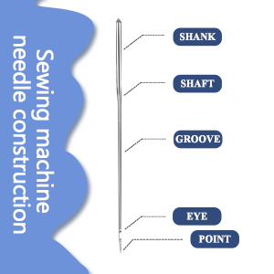 Small manufacture image 1