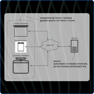 The Well-Grounded Python Developer: How the pros use Python and Flask ...