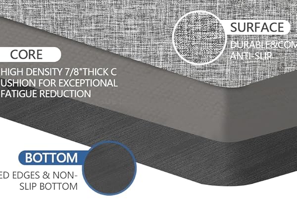 High Density Memory Foam Comfort Mat