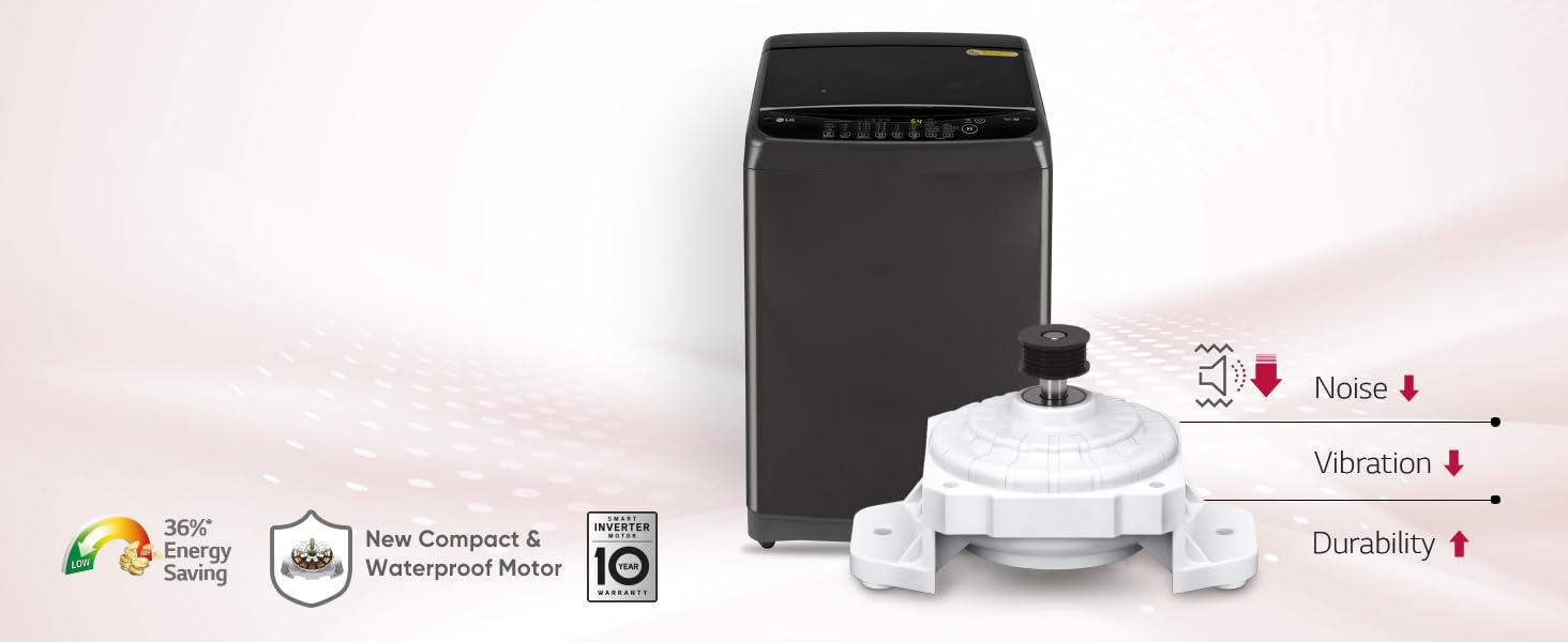 Smart Inverter Technology 