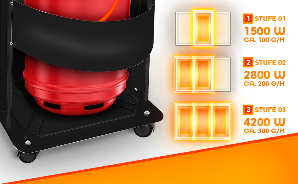 Draagbare elektrische verwarming in rood en zwart met drie warmtestanden: 1500W, 2800W en 4200W. Beschikt over wielen voor eenvoudige verplaatsing.