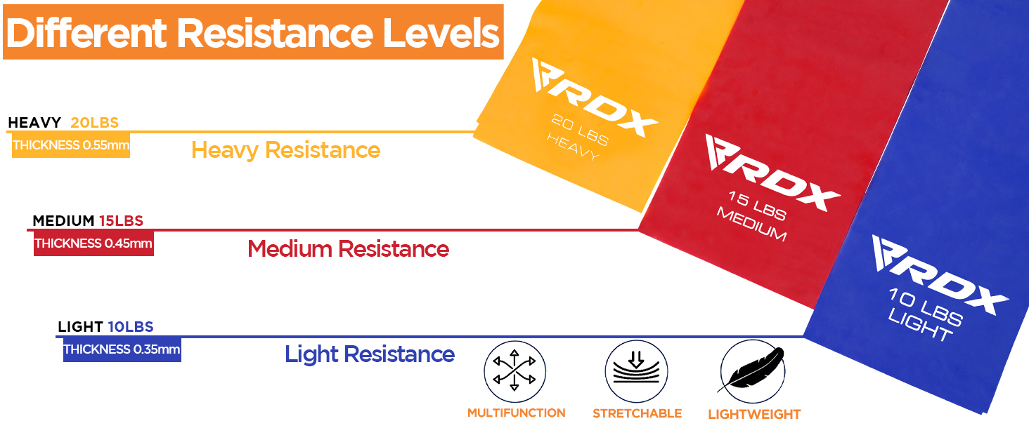 RDX Resistance Bands TPE 3 Level Set 1.5M Long