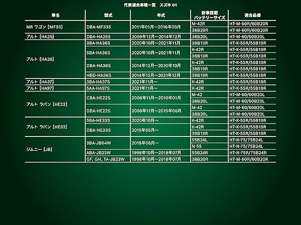 BOSCH Hightec N-75/75B24L EFBバッテリー BOSCH Hightec EFBバッテリー N-75/75B24L