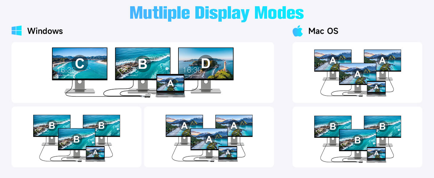 USB C Hub Docking Station Dual HDMI Monitor+DisplayPort