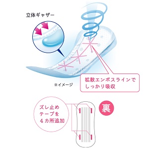 Amazon | ポイズ 日本製紙クレシア 肌ケアパッド 超スリム