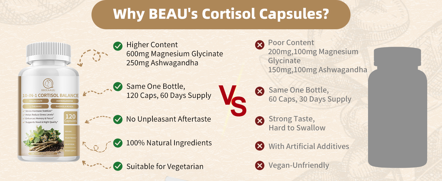 cortisol lowering supplement