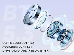 Bluetooth 5.3 Cuffie