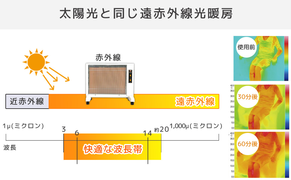 Amazon | [サンルミエ] 遠赤外線 パネルヒーター 省エネ 日本製