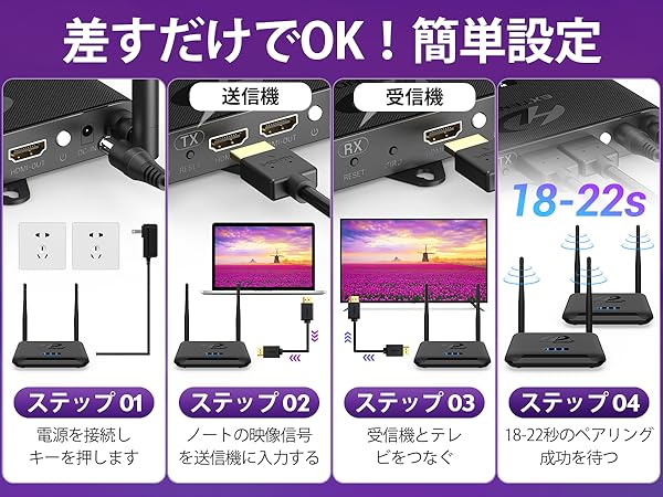 Amazon | ワイヤレス HDMI 無線 hdmi 送信機と受信機、PAKITE