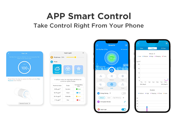 APP Smart Control