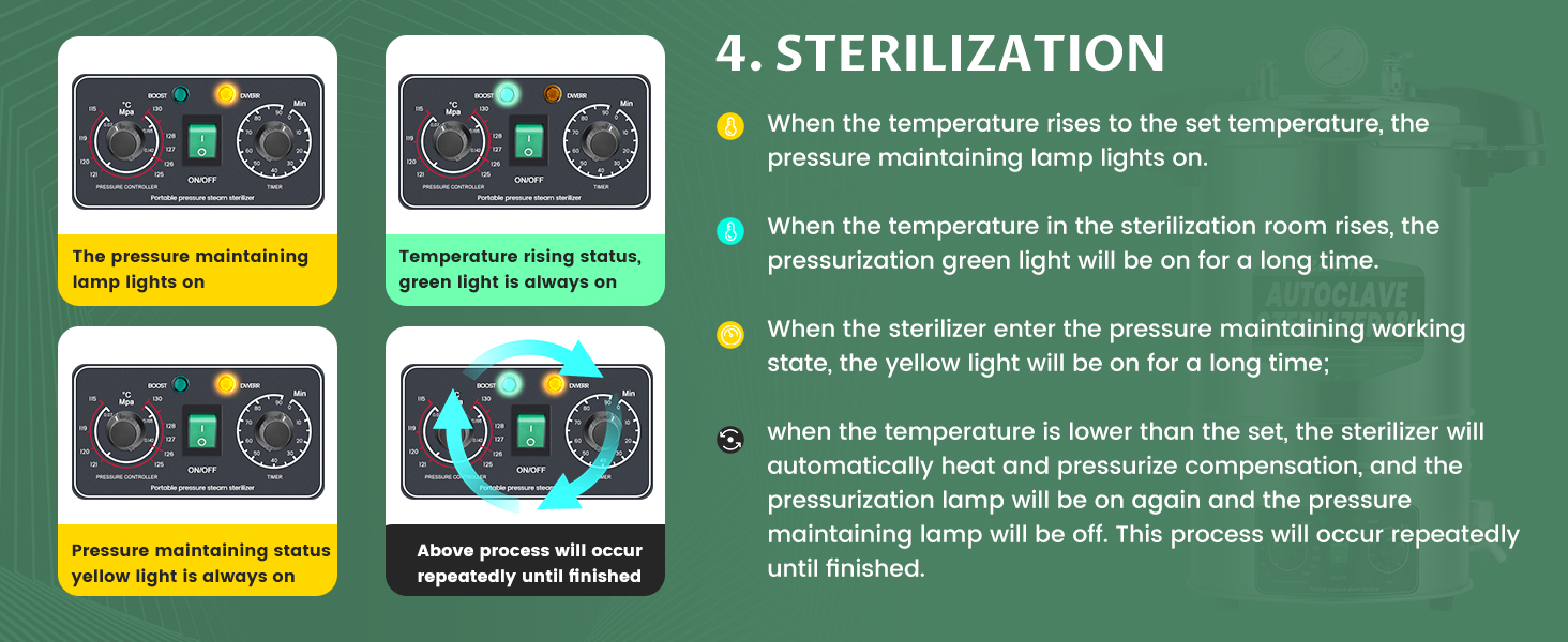 Huanyu 18L Autoclave Sterilizer Temperature & Time Adjustable Steam