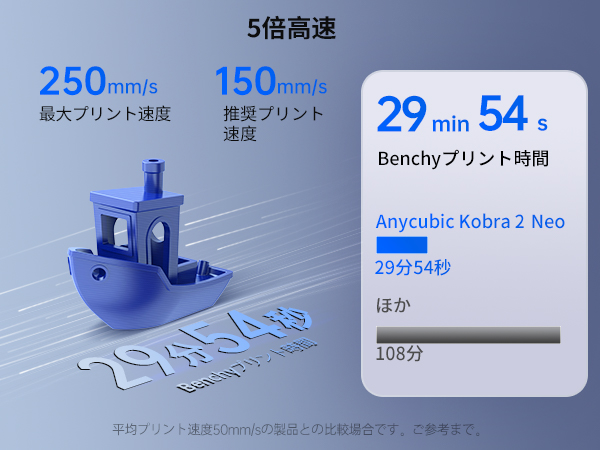 【3Dプリンター】☆Anycubic Kobra 2 Neo☆ 使用期間1年未満 714lSTbkdGL._UF894,1000_QL80_.jpg