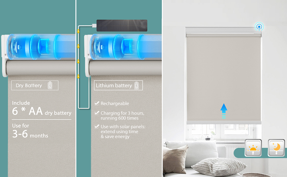 motorized roller shade