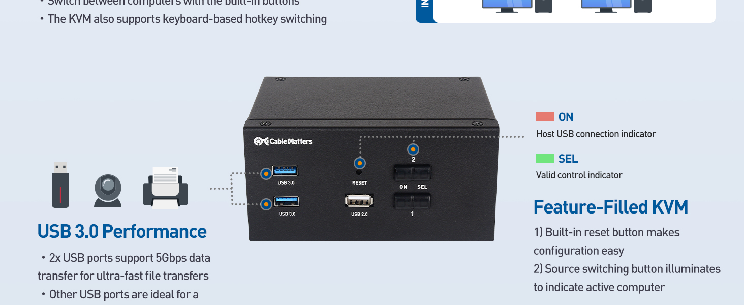Cable Matters 4K 60Hz Dual HDMI KVM Switch for 2 Computers