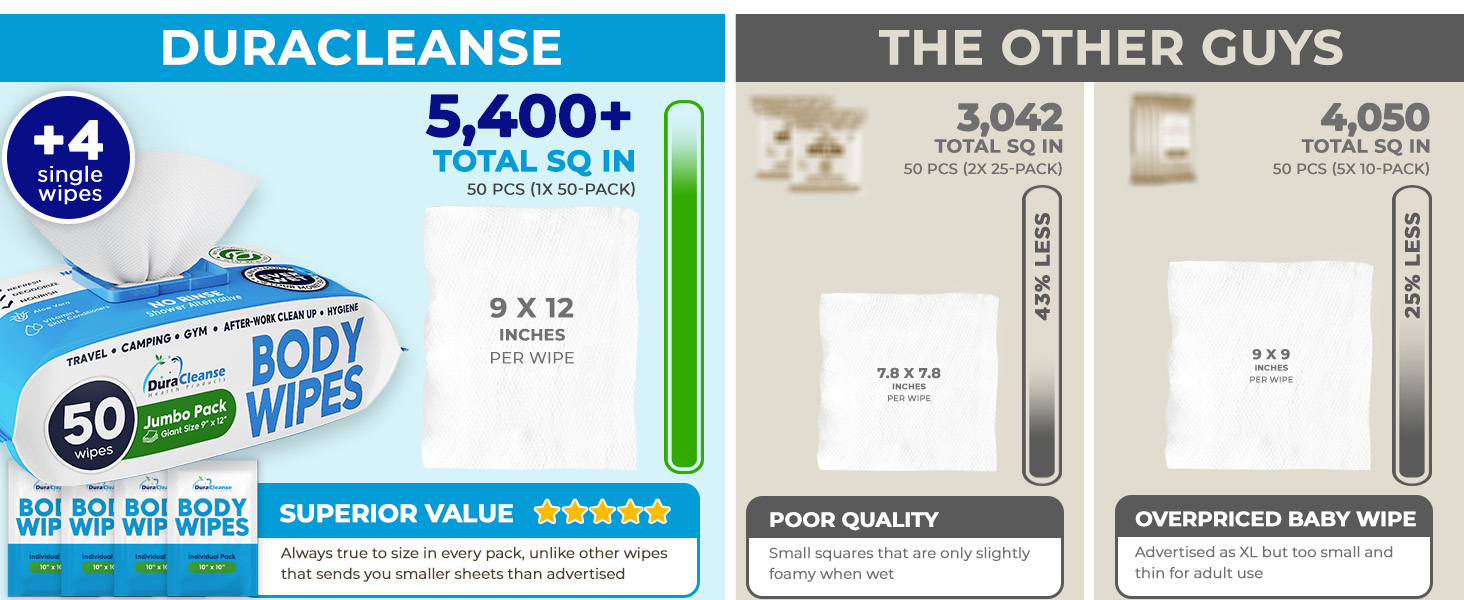 Duracleanse Body Wipes