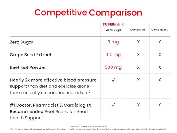 Heart Gummies Zero Sugar