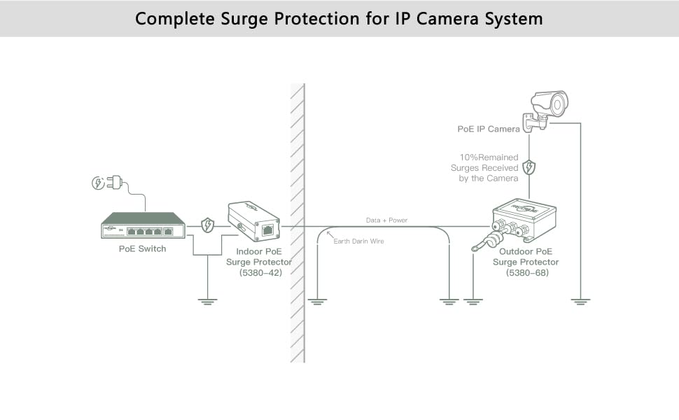 outdoor surge protector